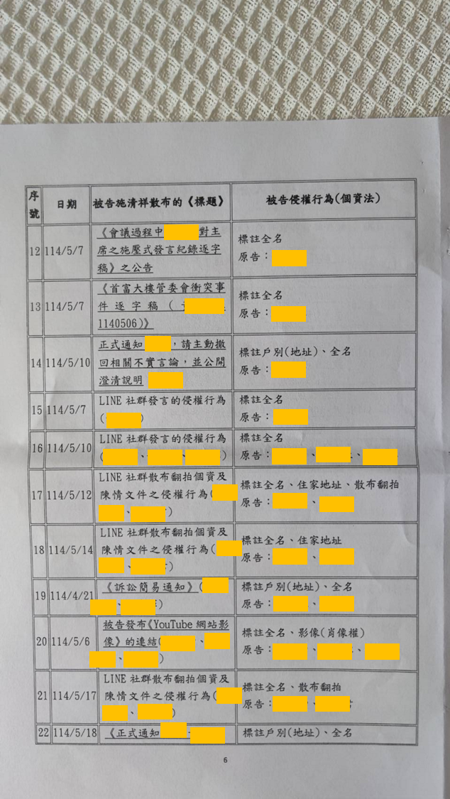 114年訴164案個資法侵權清冊第6頁