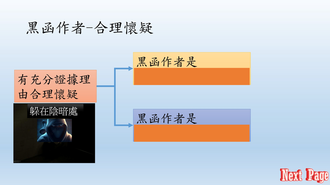 黑函作者合理懷疑原圖:有充分證據理由合理懷疑。