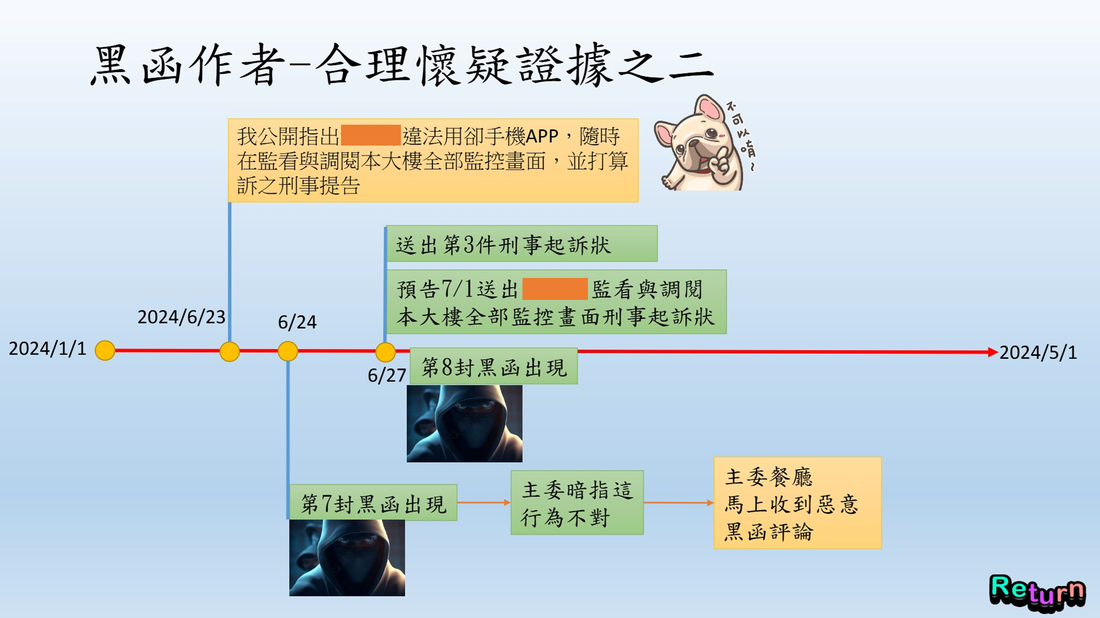 黑函作者合理懷疑證據之二。