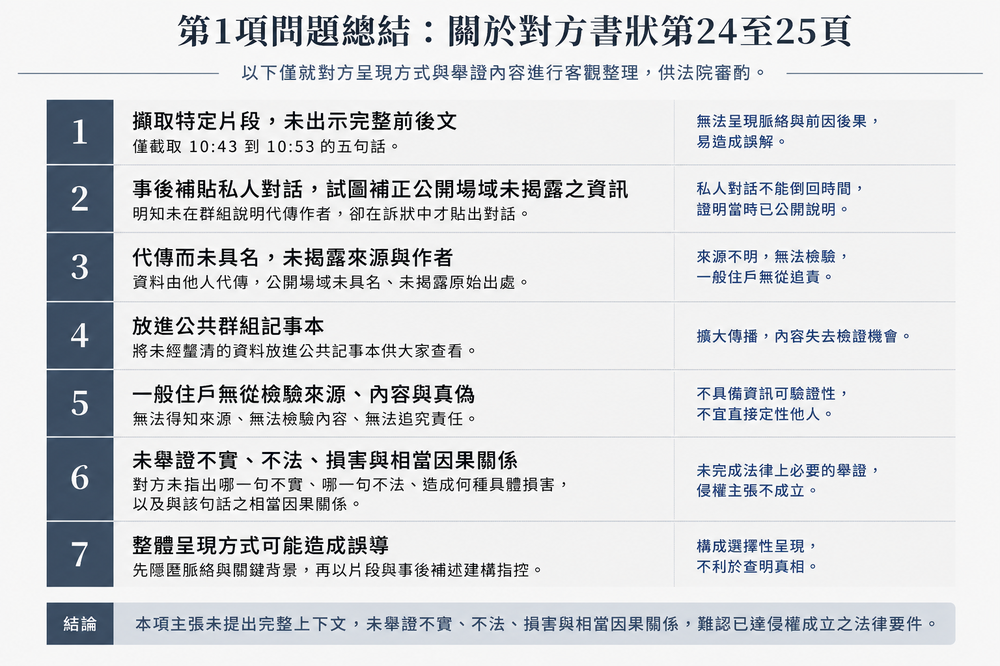 第1項問題總結:前文不見,私人對話補洞。