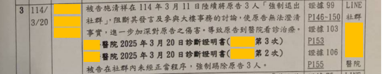 113訴369|114年6月9日附表