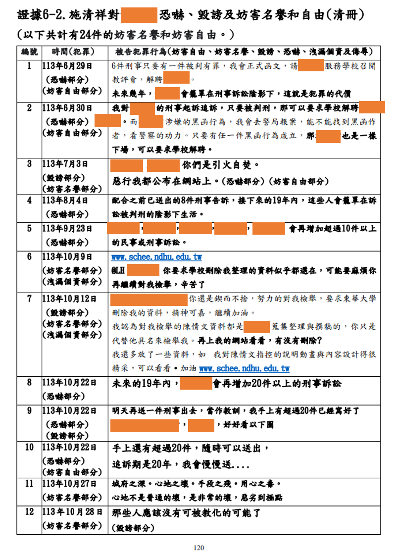 第10篇證據圖 1