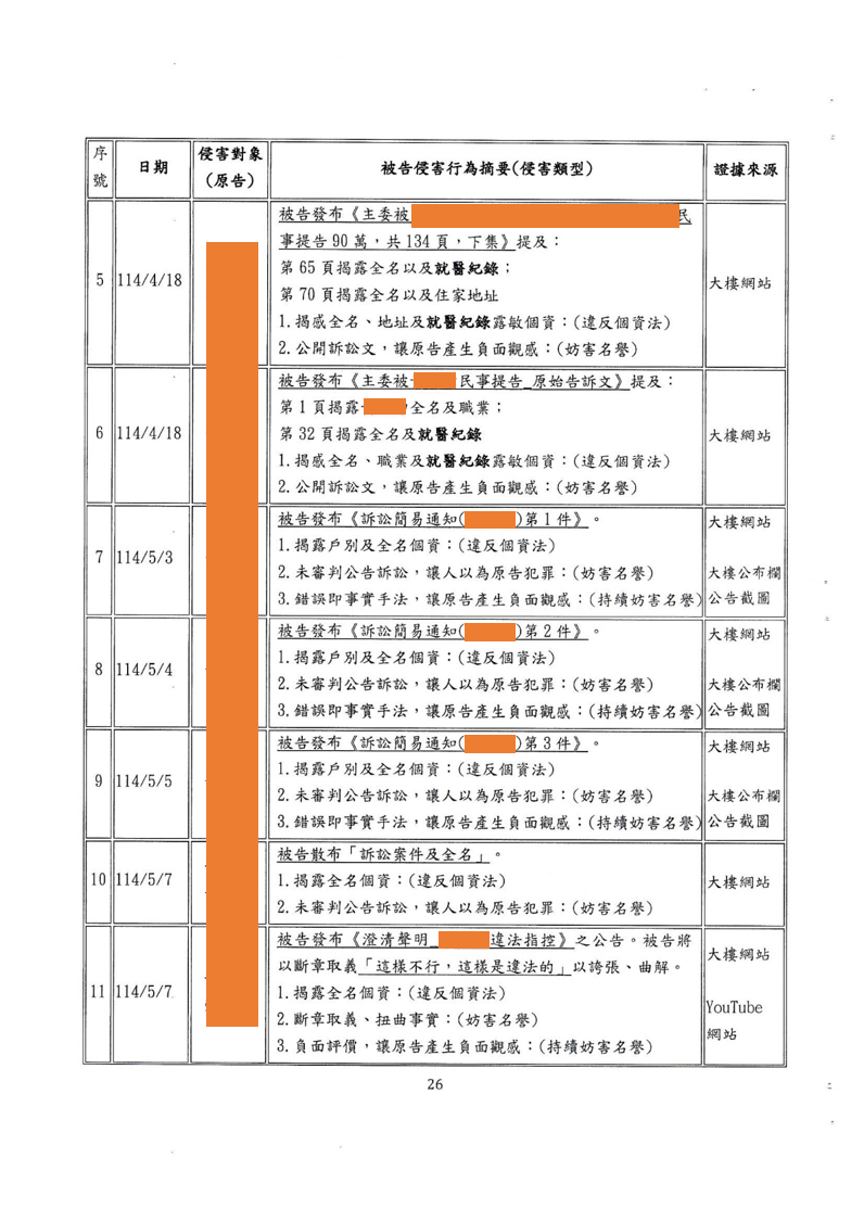 第9篇證據圖 2