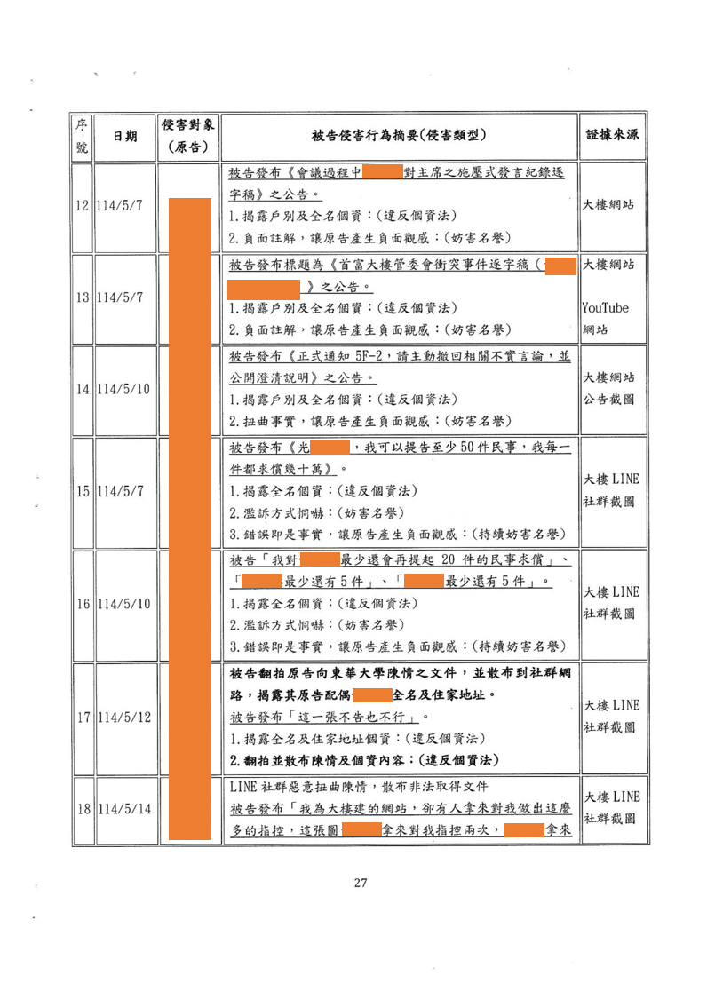 第9篇證據圖 3