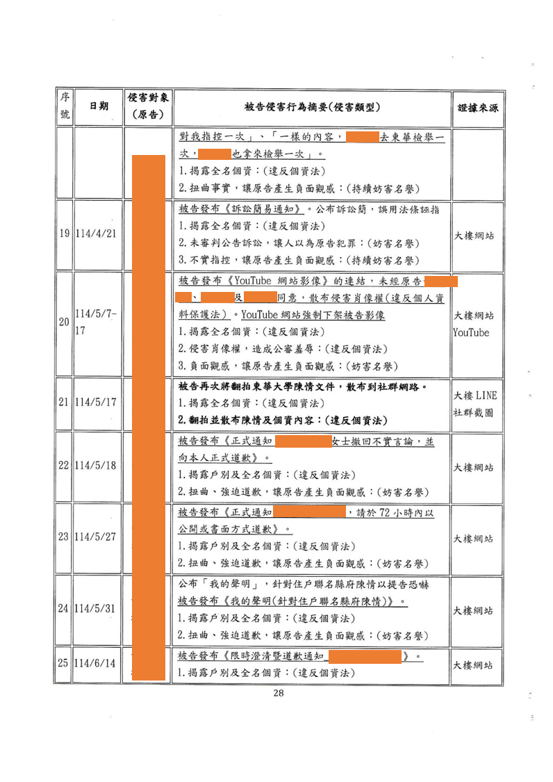 第9篇證據圖 4