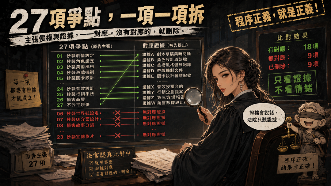 第九篇|第三個讚:二十七項爭點,一項一項拆