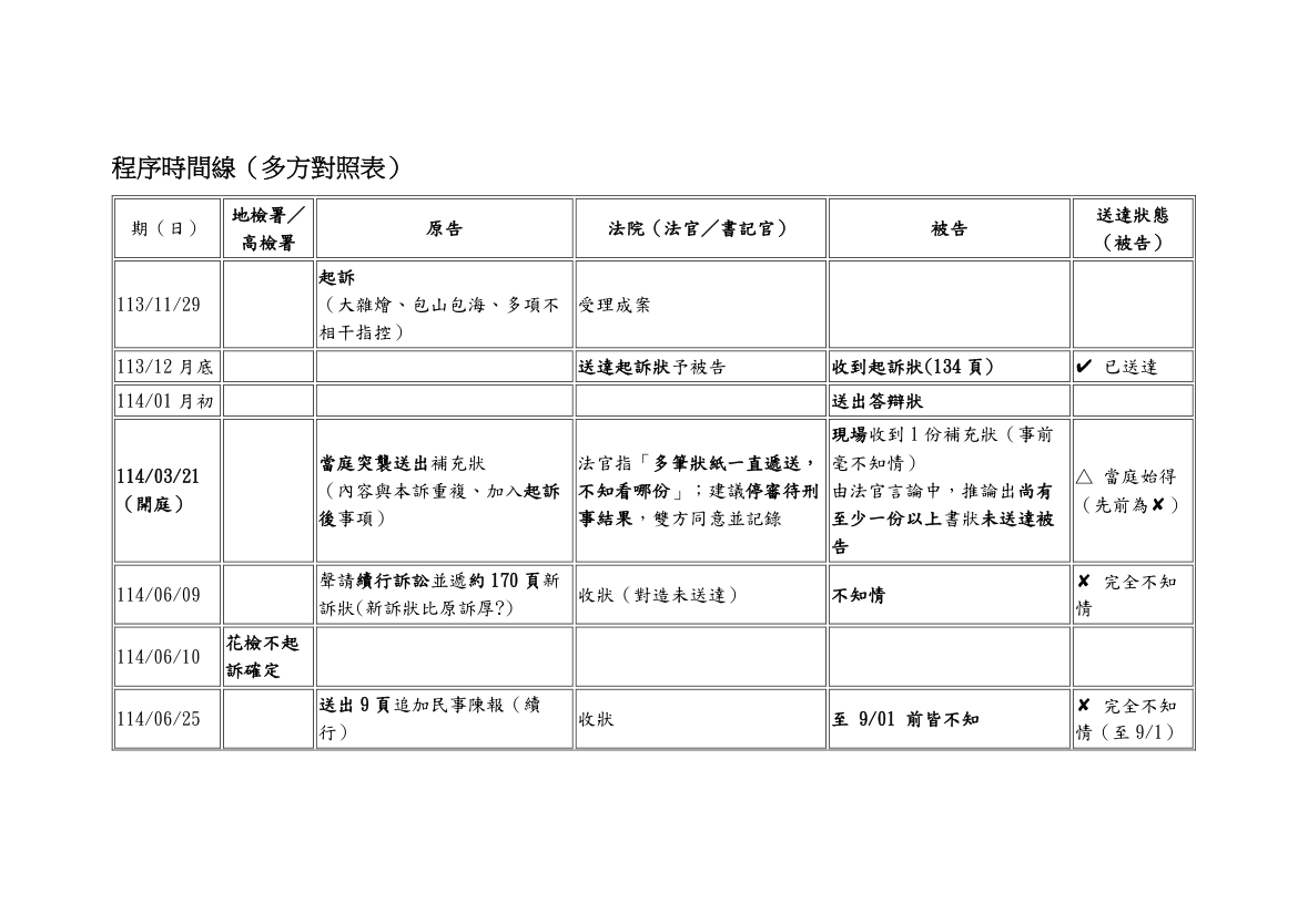 369案程序時間線第1頁