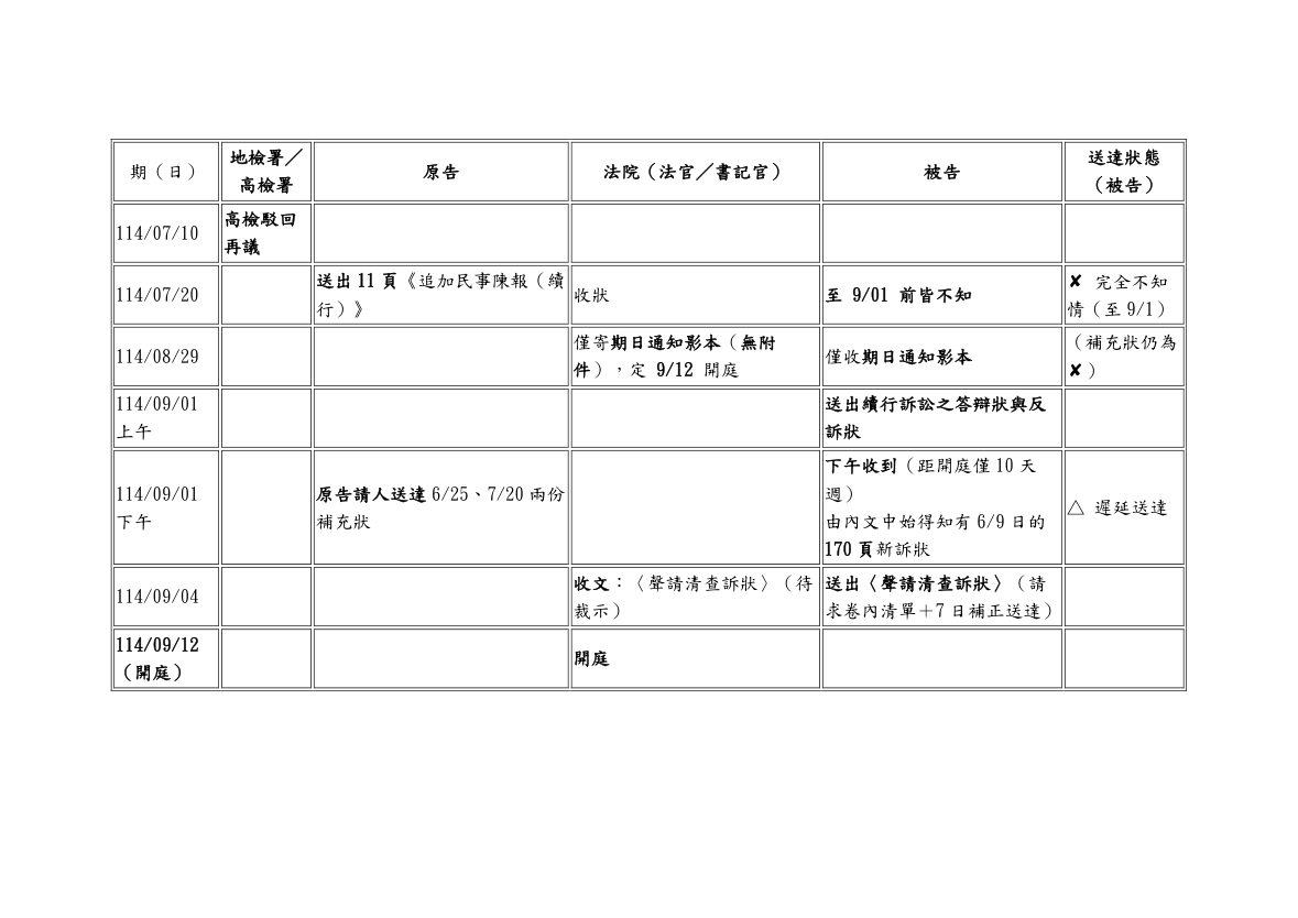 369案程序時間線第2頁