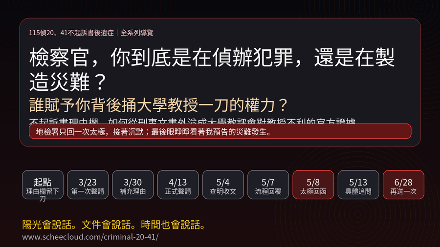 系列導覽圖