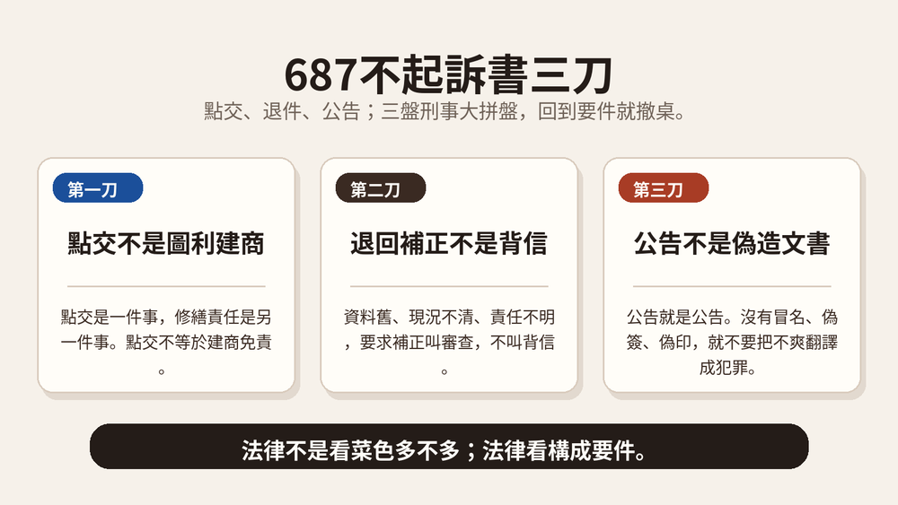 背信構成要件五題快篩總結圖