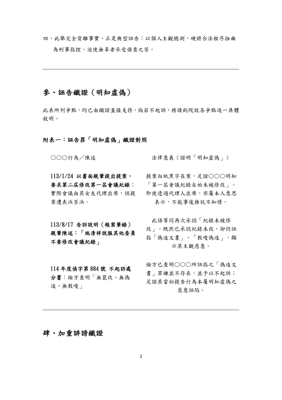 刑事補充陳述狀第2頁