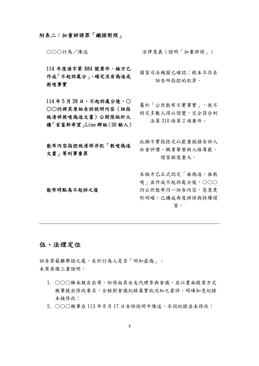 刑事補充陳述狀第3頁