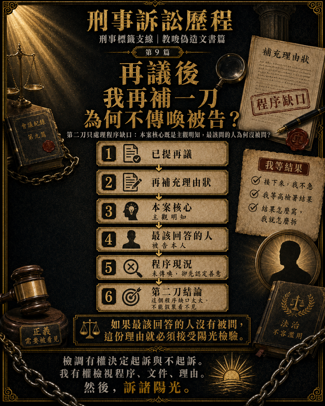 再議後,我再補一刀:為什麼不傳喚被告?