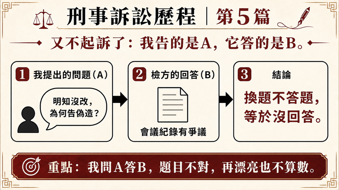 又不起訴了:我告的是A,它答的是B|結尾梗圖