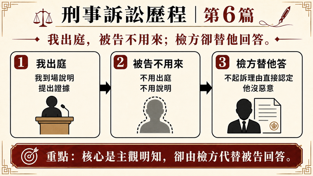 我出庭,被告不用來;檢方卻替他回答|結尾梗圖