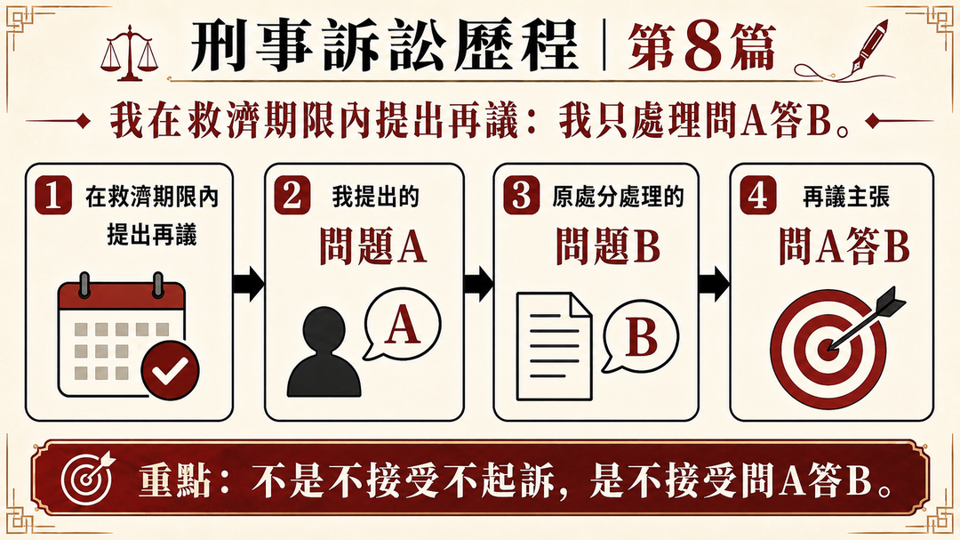 我在救濟期限內提出再議:我只處理問A答B|結尾梗圖