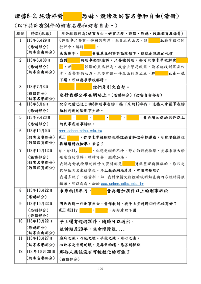 清單一:24件妨害名譽、妨害自由等?