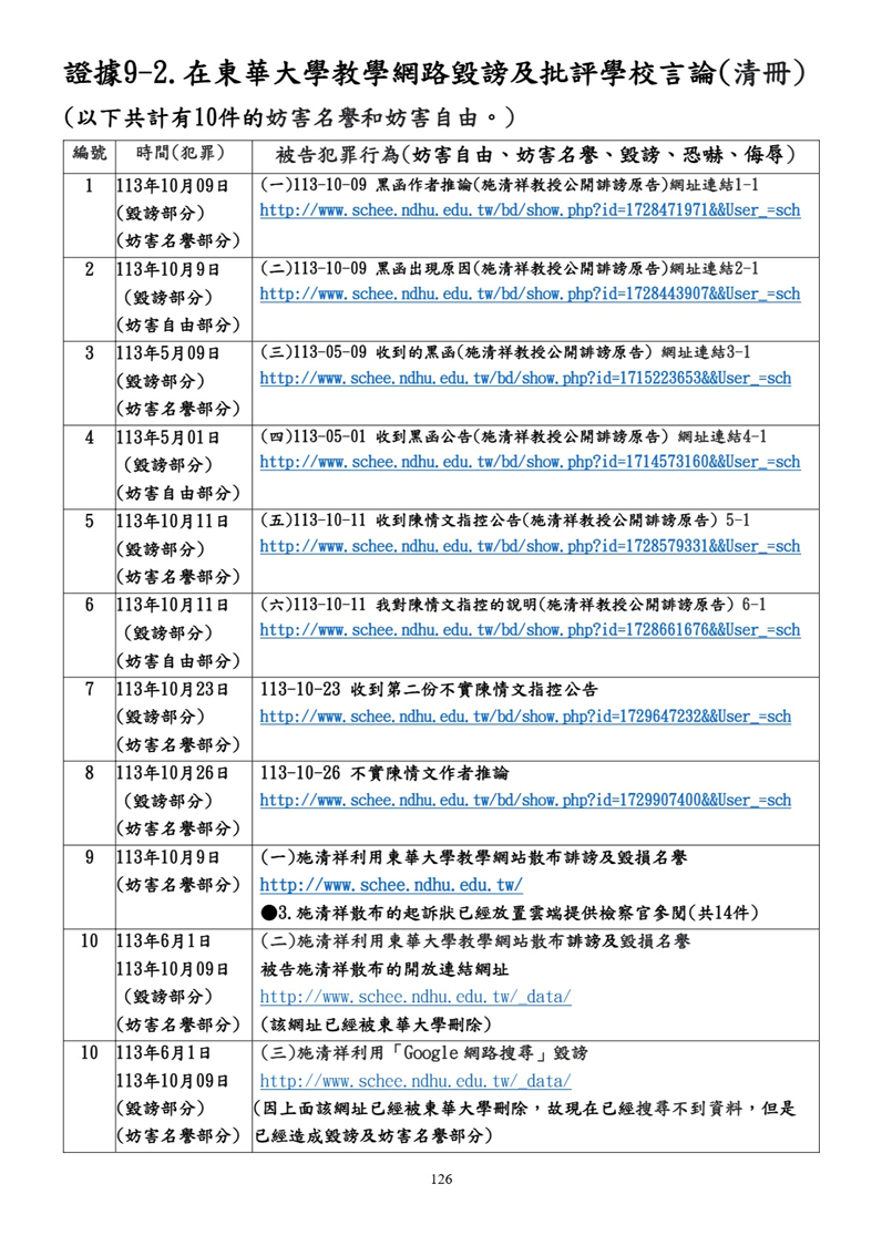 清單三:我自己架的教學網站,何時升級成東華大學教學網路?