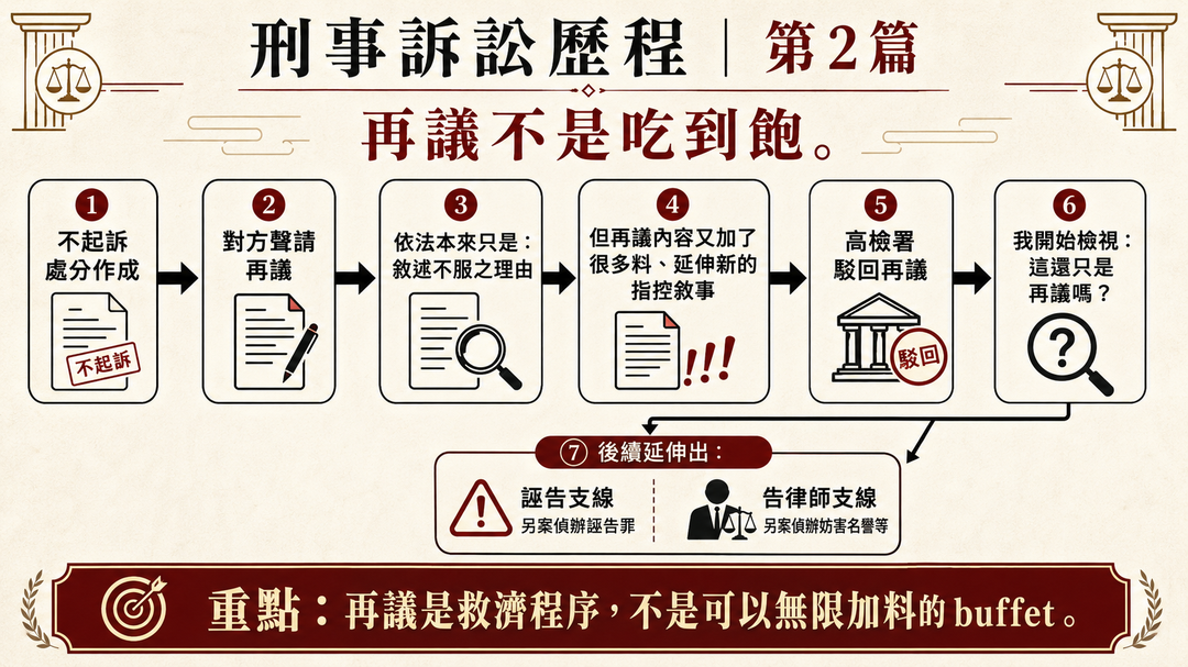 不起訴後的再議:這不是結束,而是另一條誣告線的開端|結尾梗圖