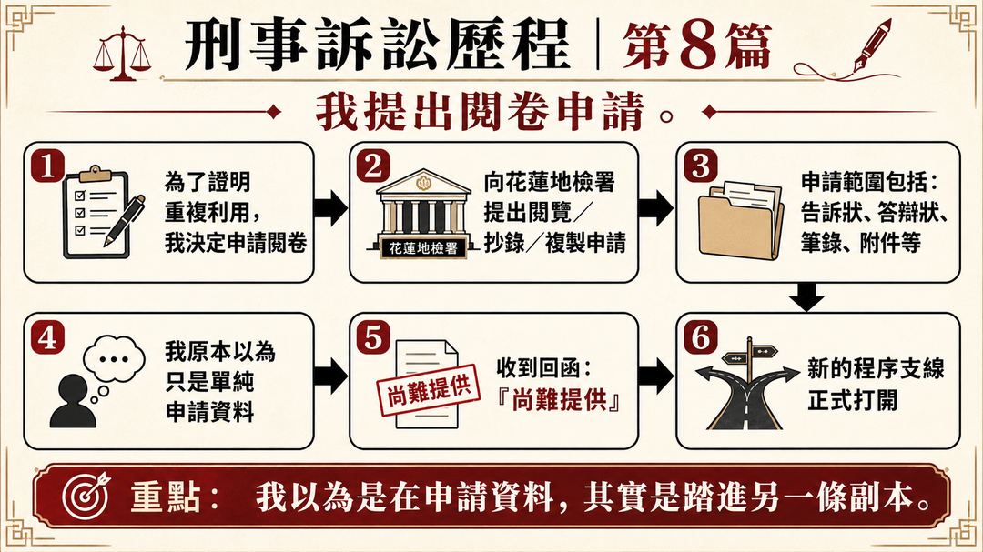 我只是想看卷:從「尚難提供」到第一次行政訴訟被駁回|結尾梗圖