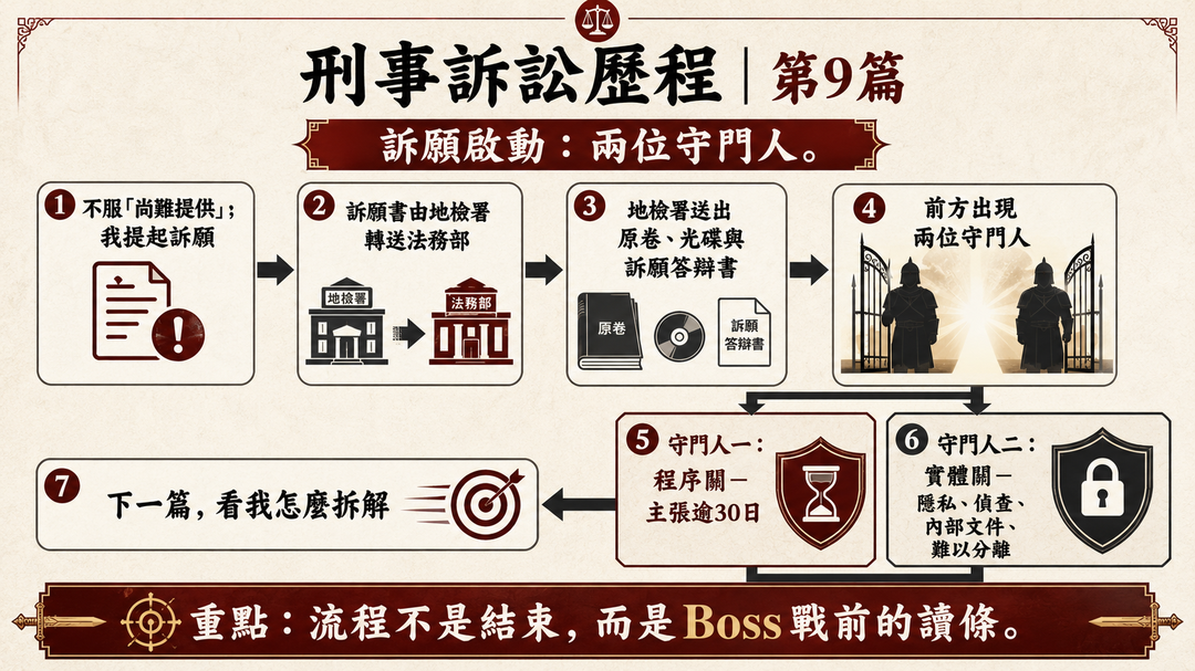 那我就訴願:我遞出了訴願書,由地檢署轉送法務部|結尾梗圖