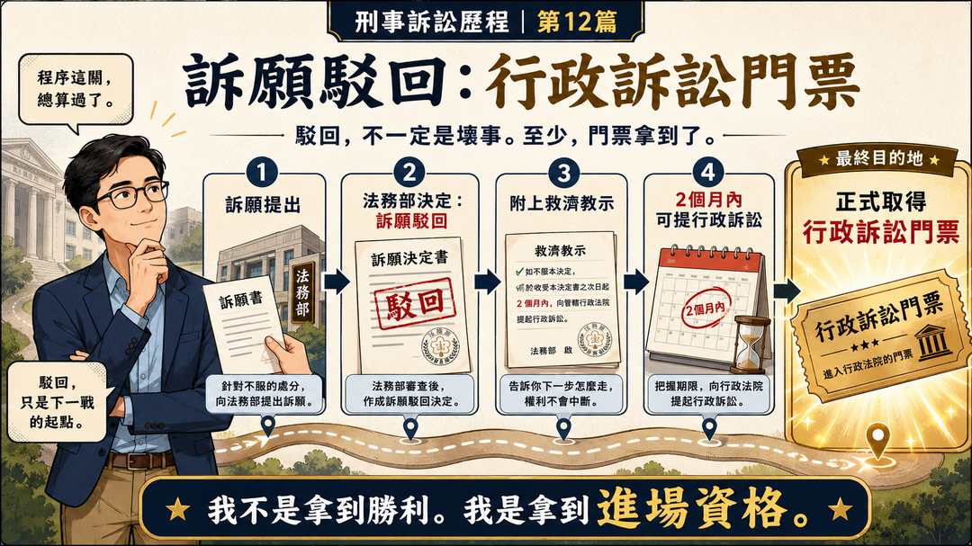 訴願駁回:輸了嗎?不,這叫行政訴訟門票|結尾梗圖