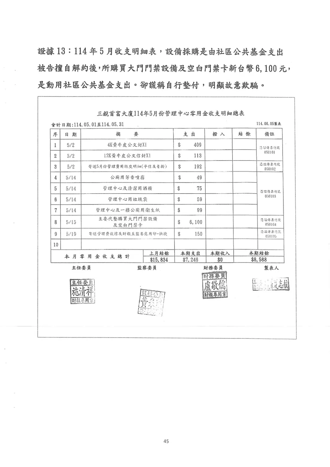 證據13：114年5月收支明細第8項記載主委代墊購買門禁設備及空白門禁卡6100元