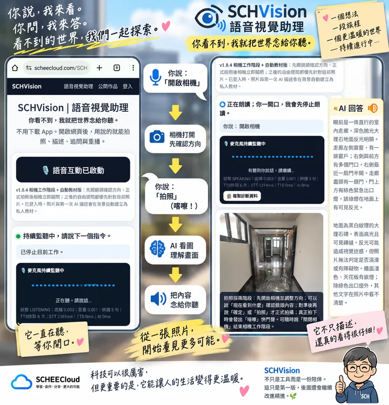 SCHVision 連載梗圖：從語音指令、相機拍照到 AI 說明與朗讀
