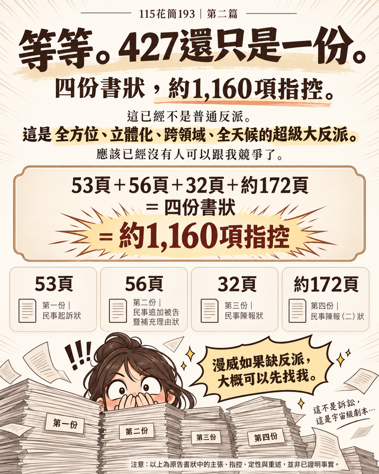 等等。427還只是一份:四份書狀合計約1,160個負面指控、定性、歸責與重述節點的第二篇總梗圖