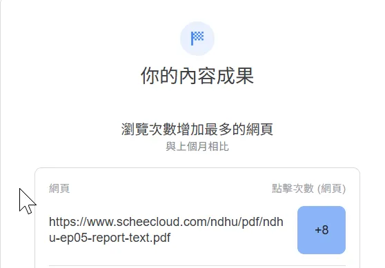 搜尋點擊增加最多的網頁