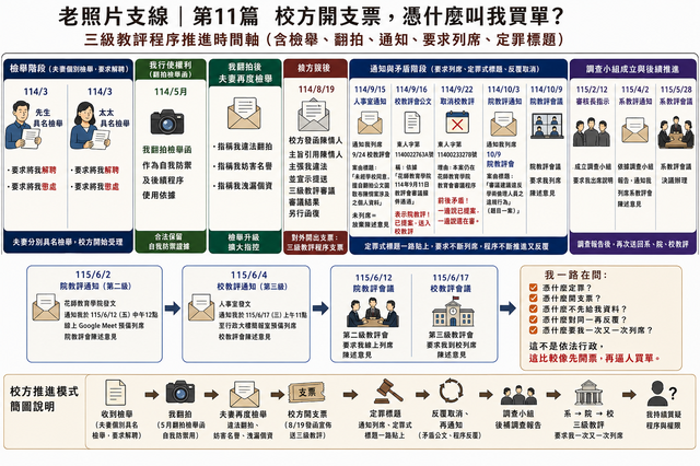 東華二審、三審法庭中斷