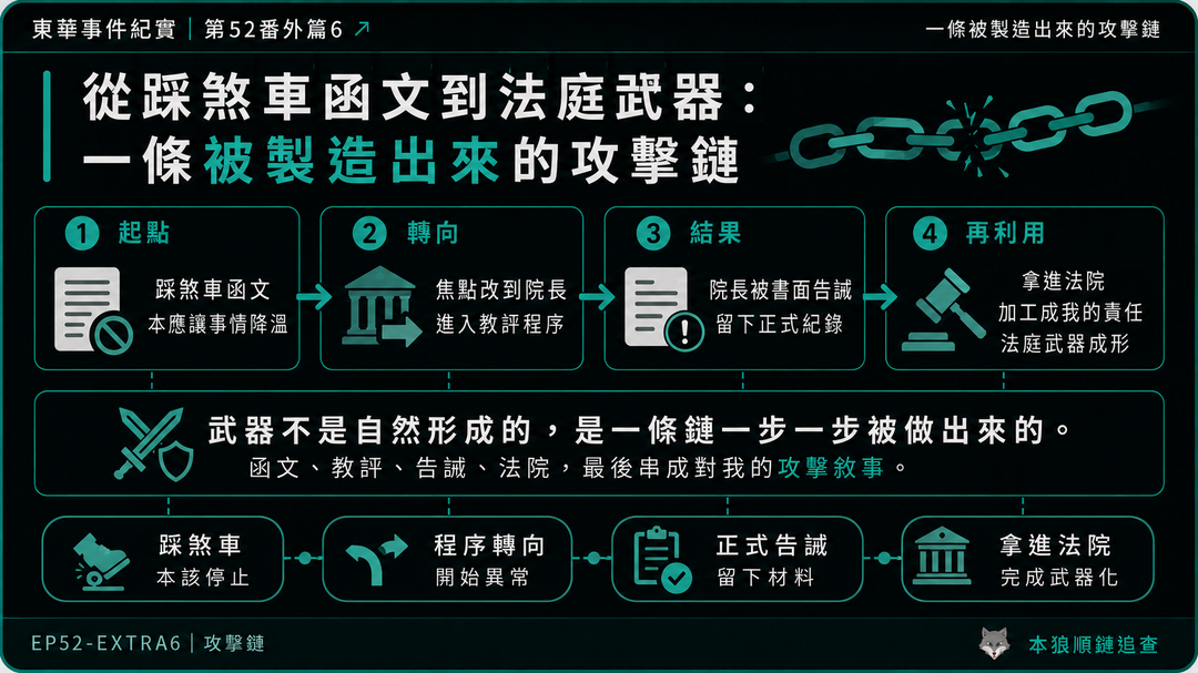 從踩煞車函文到法庭武器：一條被製造出來的攻擊鏈｜結尾梗圖