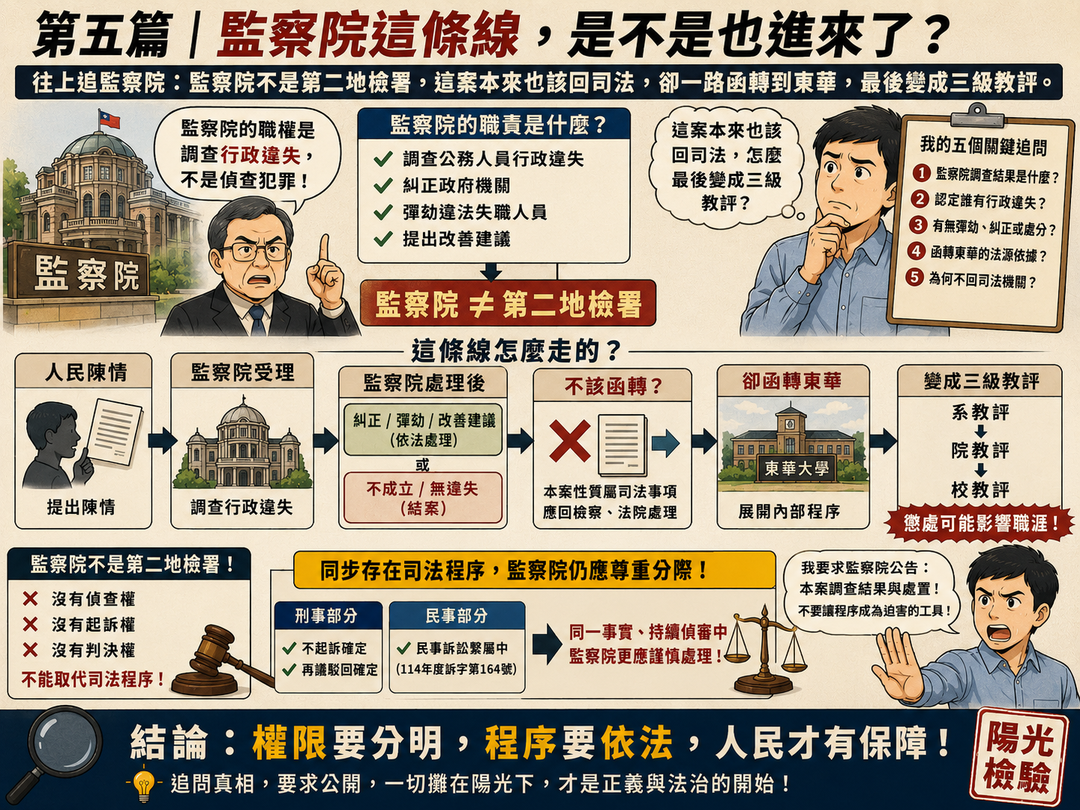第五篇｜監察院這條線，是不是也進來了？