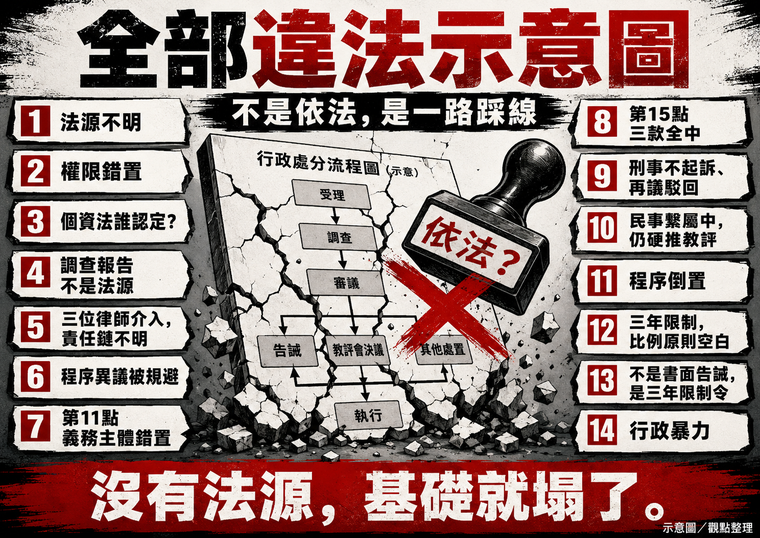 第八篇上梗圖：全部違法示意圖