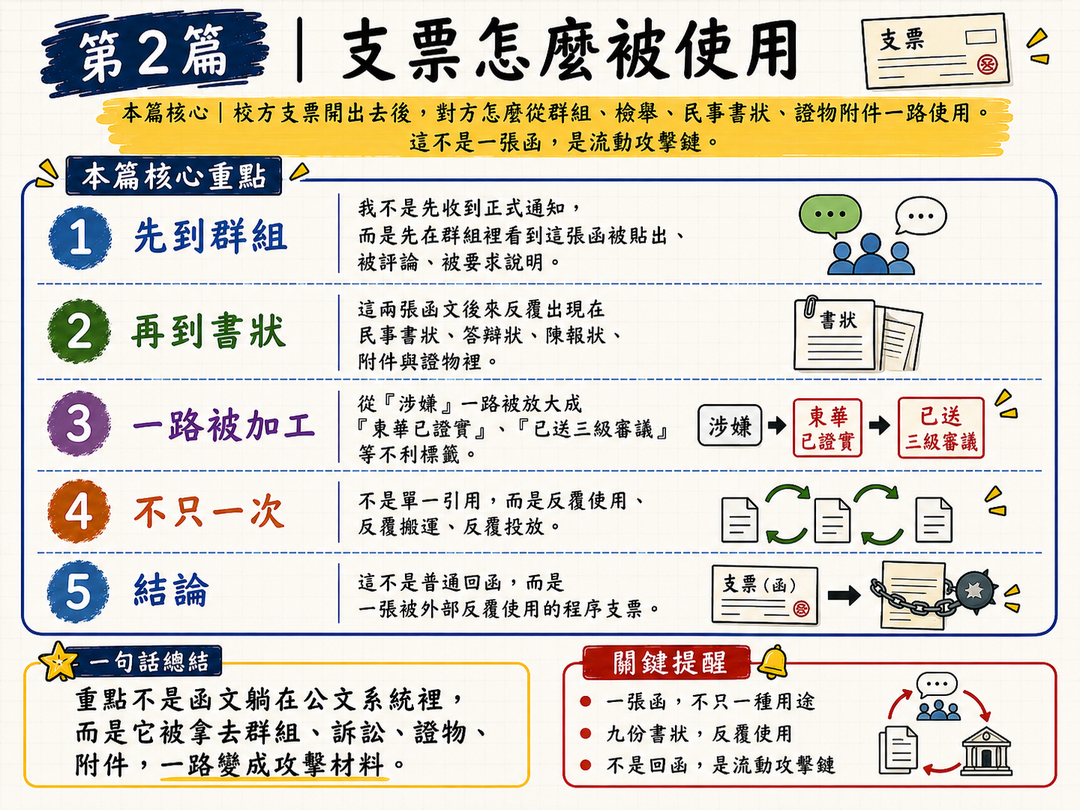第二篇結尾梗圖|一張函,九份書狀,流動攻擊鏈